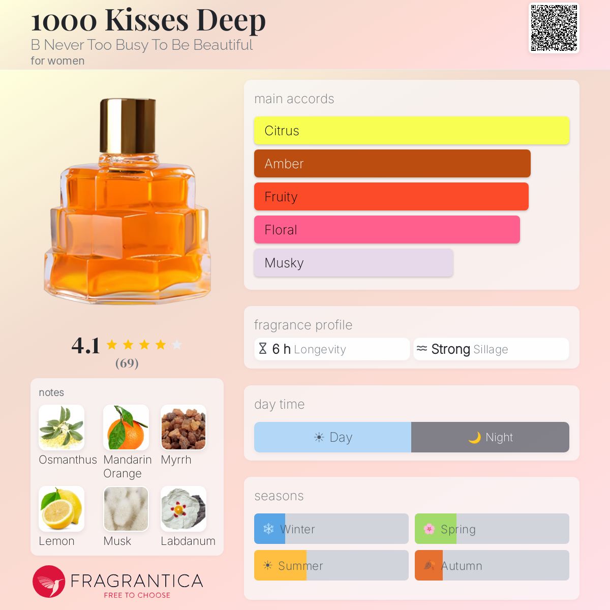 Fragrantica image 5