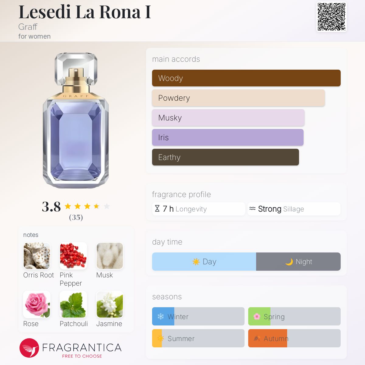 GRAFF LESEDI LA RONA X 香水　未使用品 レセディ ラ ロナ Ⅱ, - Graff