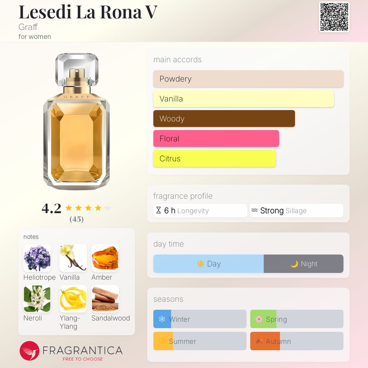 Lesedi La Rona V Graff perfume - a fragrance for women 2020