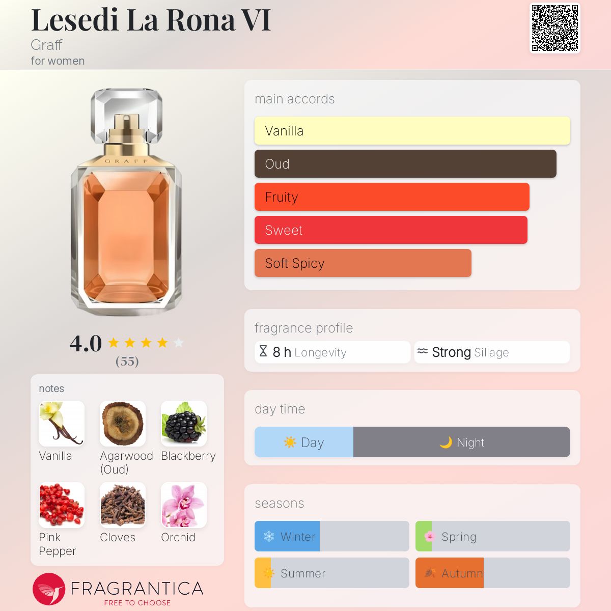 Lesedi La Rona VI Graff perfume - a fragrance for women 2020
