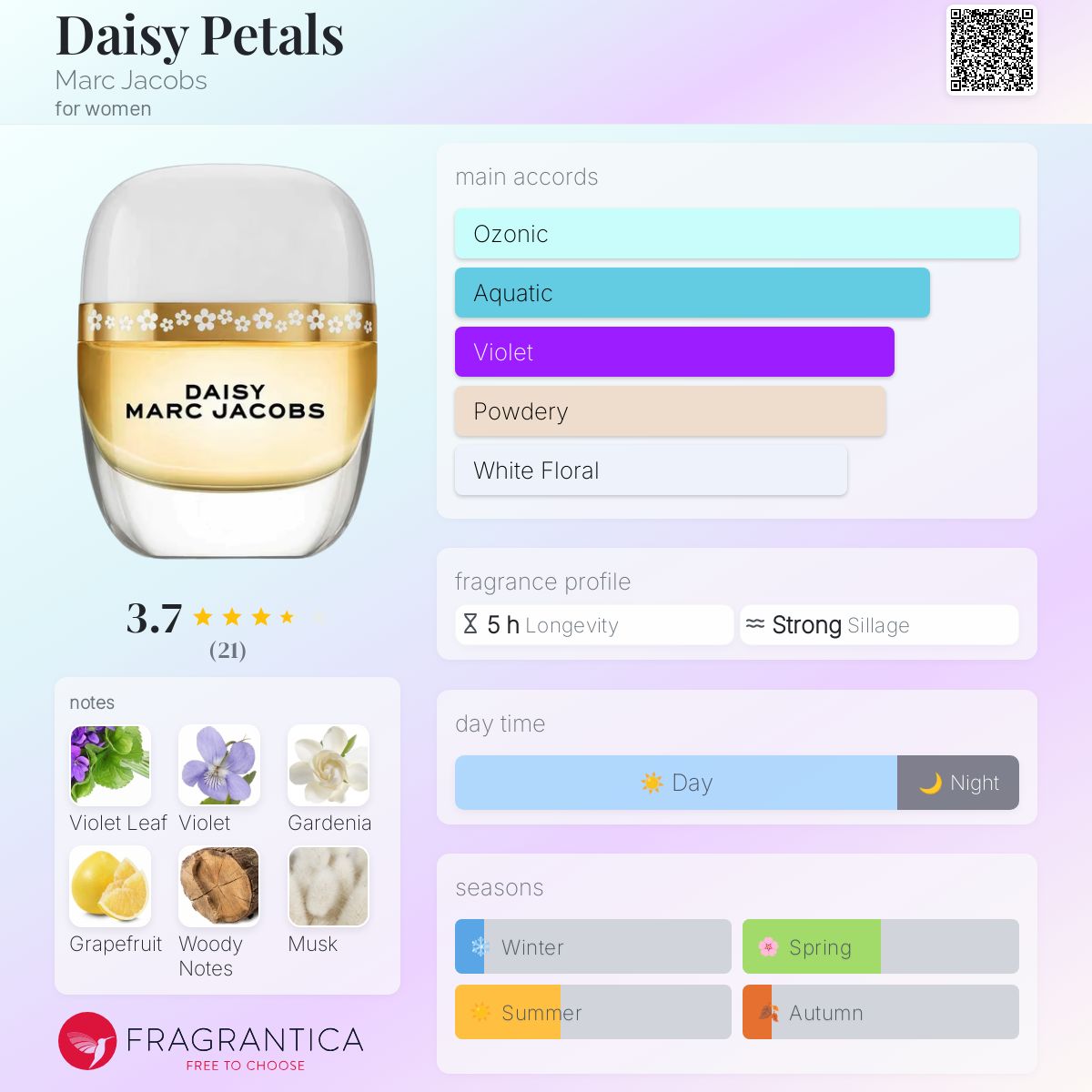 Daisy Petals Marc Jacobs perfume a fragrance for women 2020 - Main Image