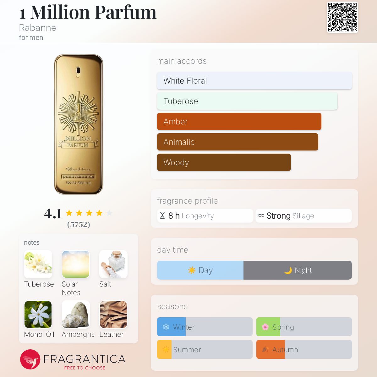 One Million Parfum Million MÃ¤number Paco Rabanne Million Royal