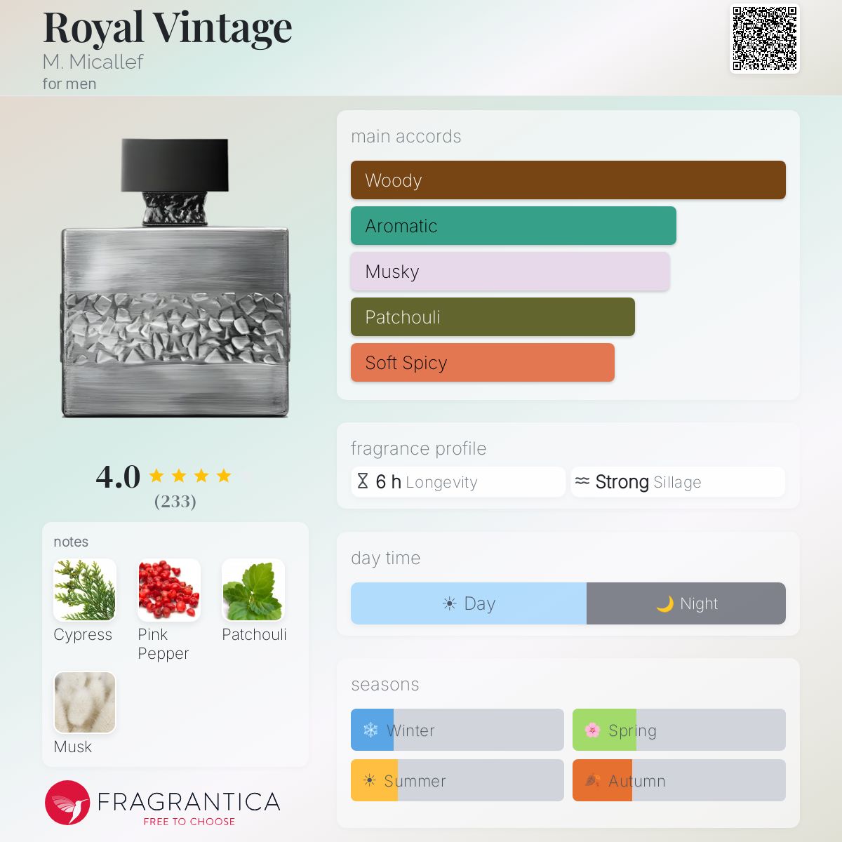 Profile card