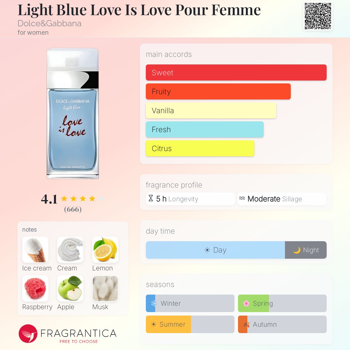 Profile card