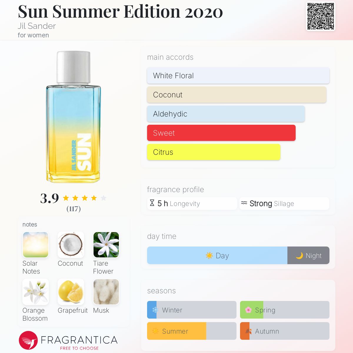 Jil Sander Sun Summer Edition 2021 Review Sun Summer Edition 2020