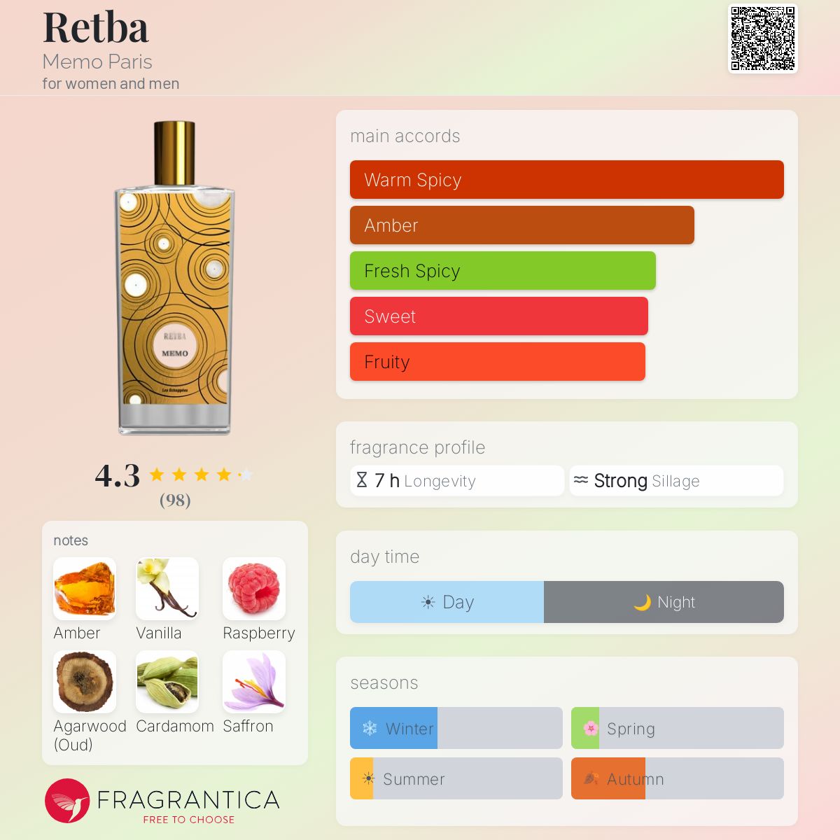 Profile card