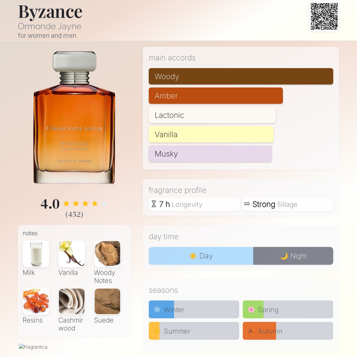 Byzance Ormonde Jayne perfume - a fragrance for women and men 2020