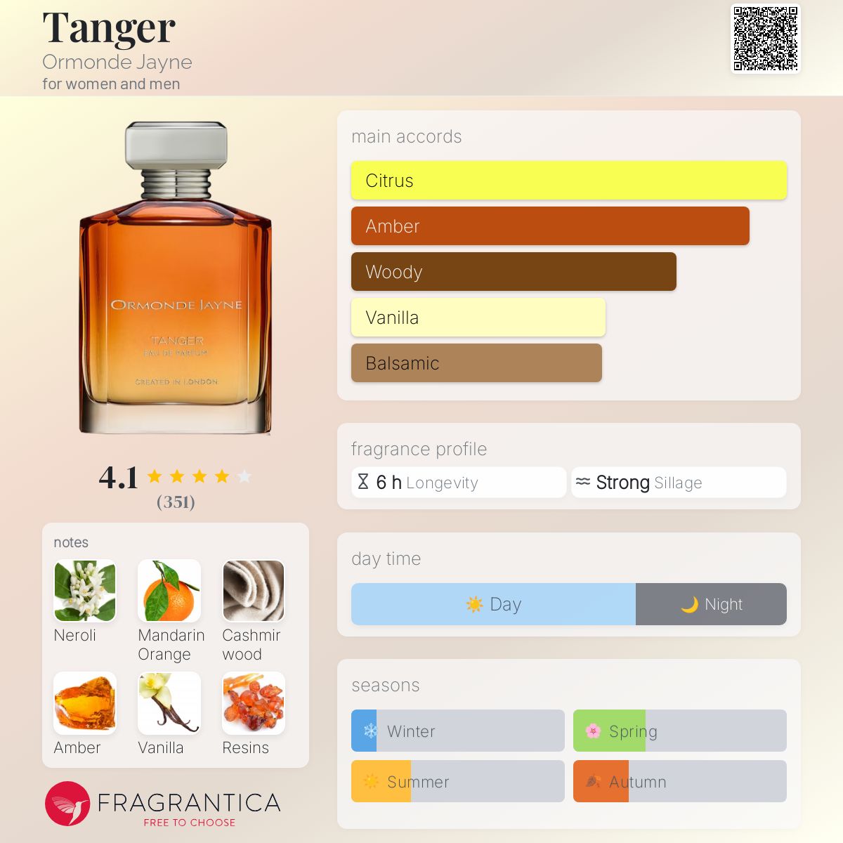 Tanger Ormonde Jayne perfume - a fragrance for women and men