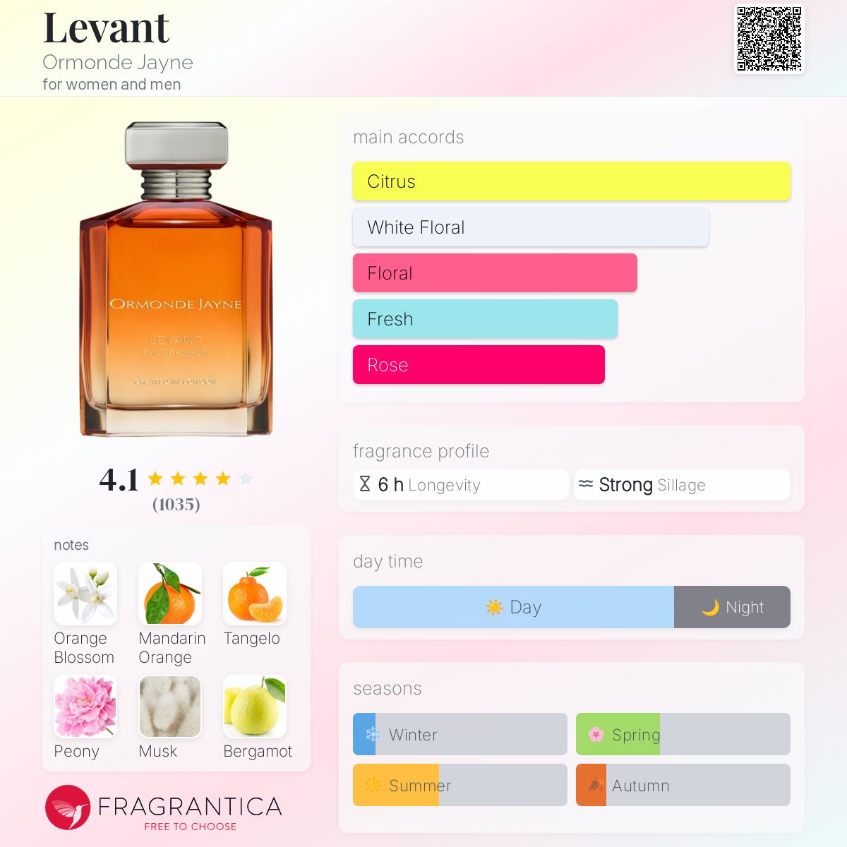 Levant Ormonde Jayne perfume a fragrance for women and men 2020