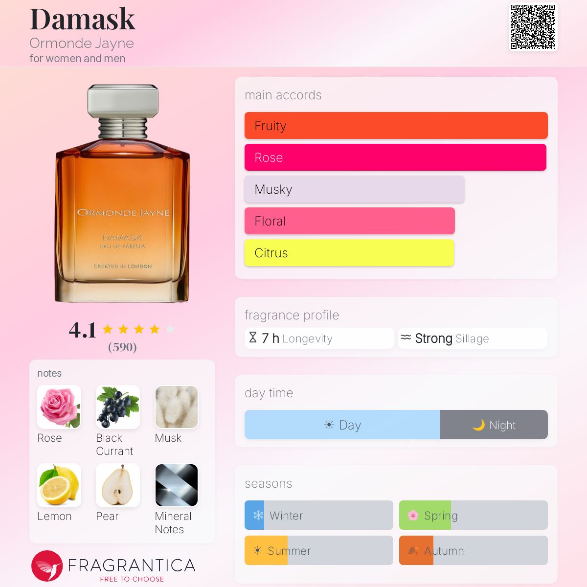 Profile card