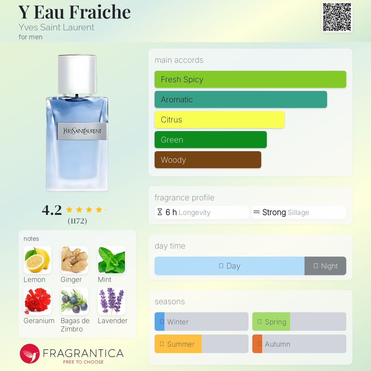 香水(男性用) YSL Y EAU FRAICHE - 100ML YSL Y Eau Fraiche 3.3 Oz/100 ml Eau Fraiche Spray *Rare