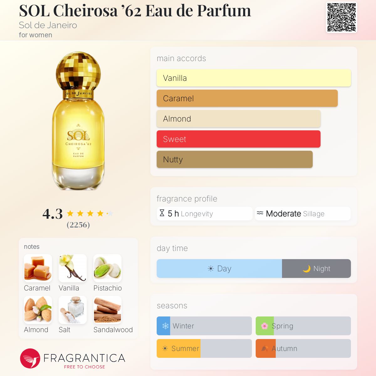 Profile card