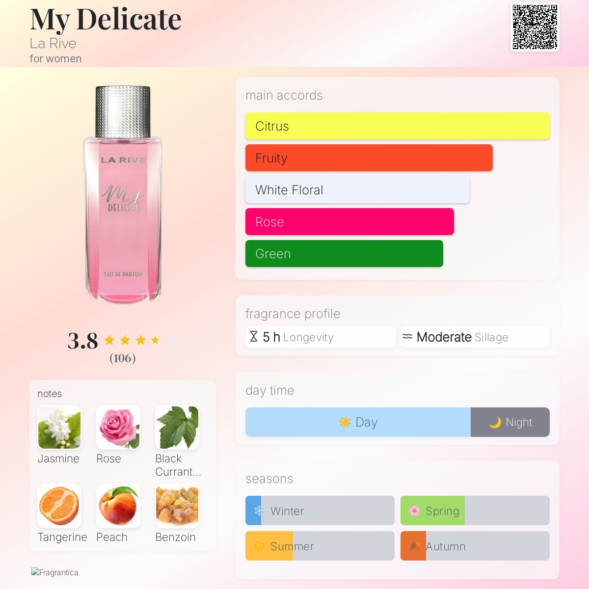 Happy Juice Lola Parfum Douglas Sentio Merry Christmas And Happy