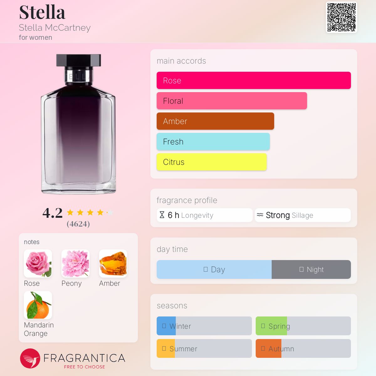 香水(女性用) STELLA Eau de Parfum 30mL eyJidWNrZXQiOiJpbmZsdWVuc3Rlcl