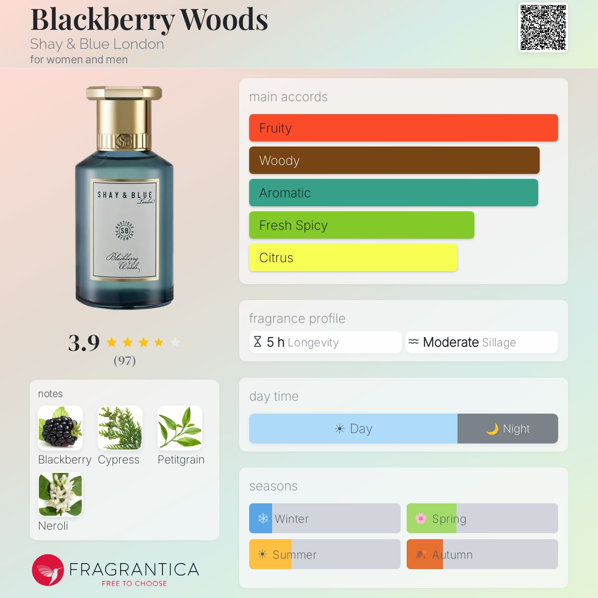 Profile card