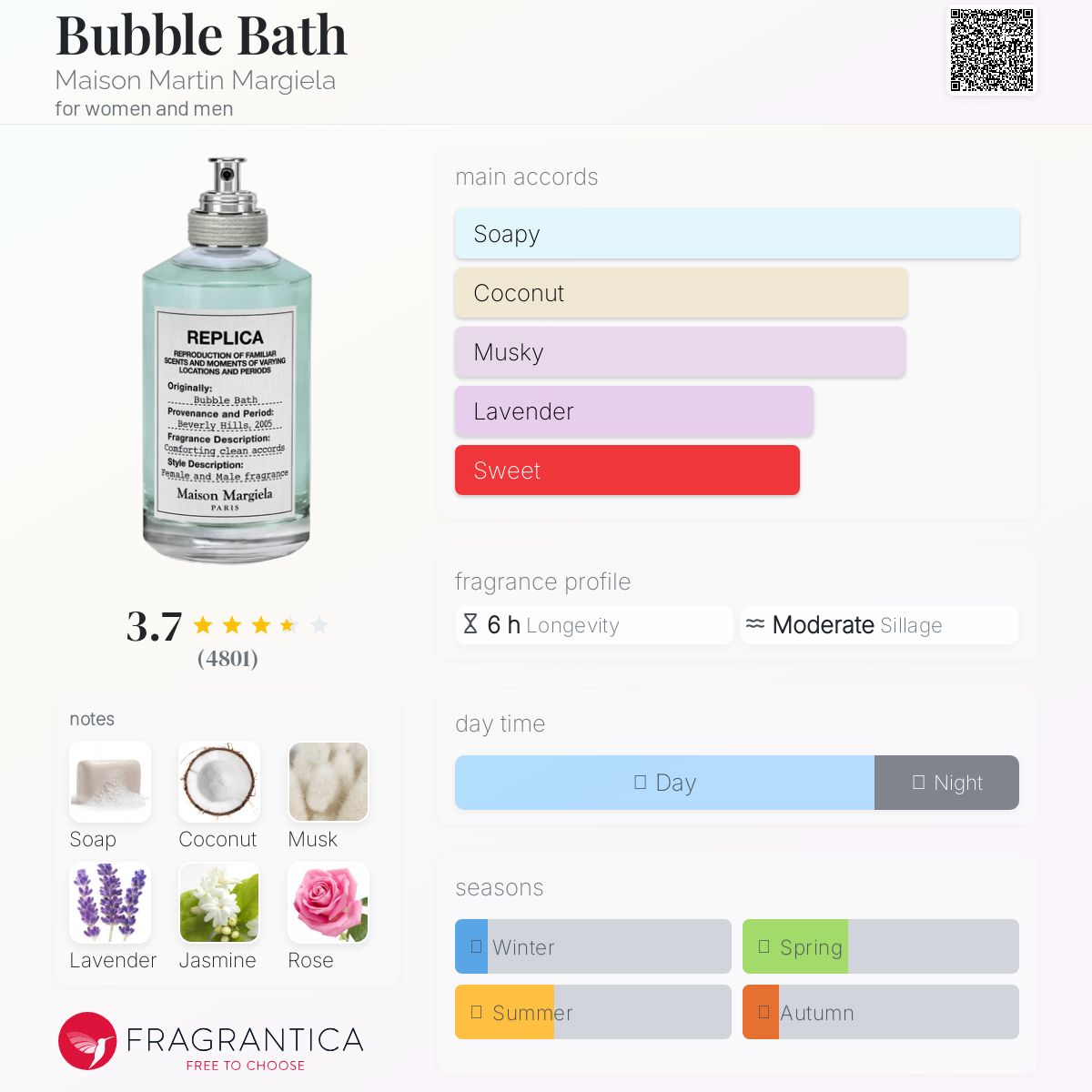 Bubble Bath Maison Martin Margiela perfume - a fragrance for