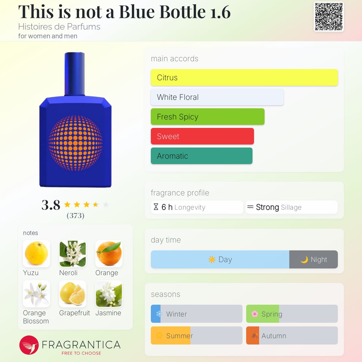 This is not a Blue Bottle 1.6 Histoires de Parfums perfume
