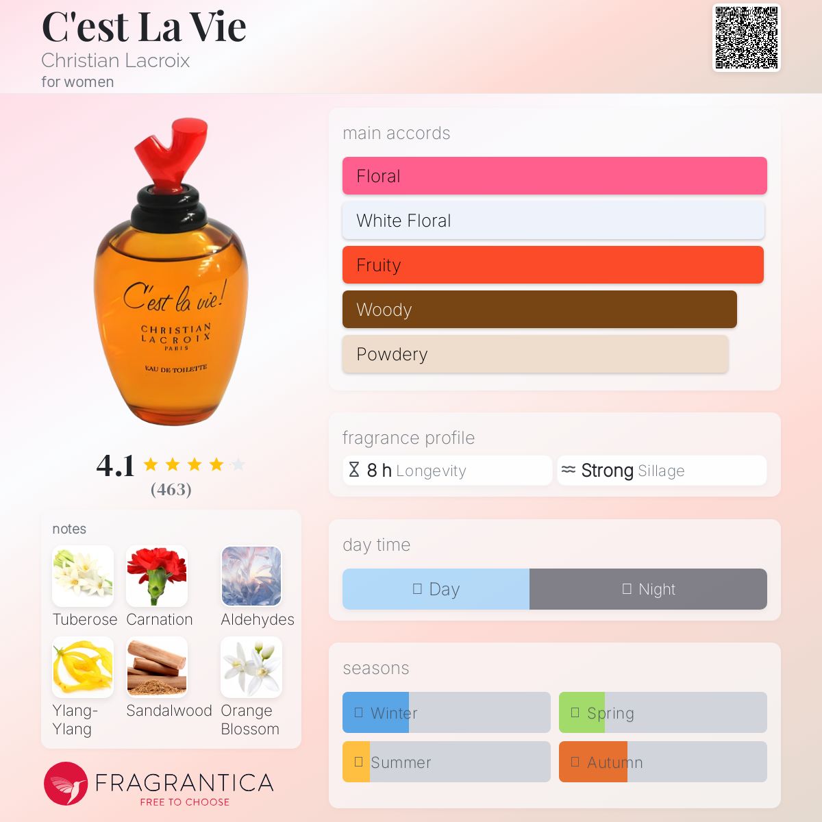 クリスチャンラクロワ C'est la vie!オードパルファム 100ml CHRISTIAN LACROIX C'EST LA VIE EDT 100ML SPRAY | eBay