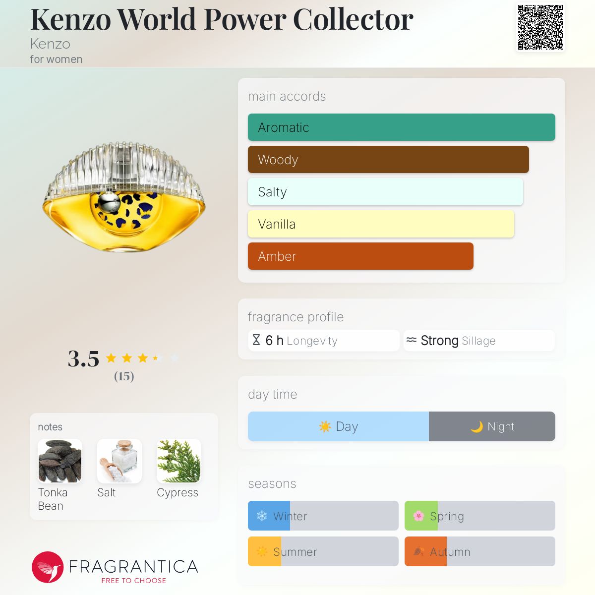 kenzo world collector