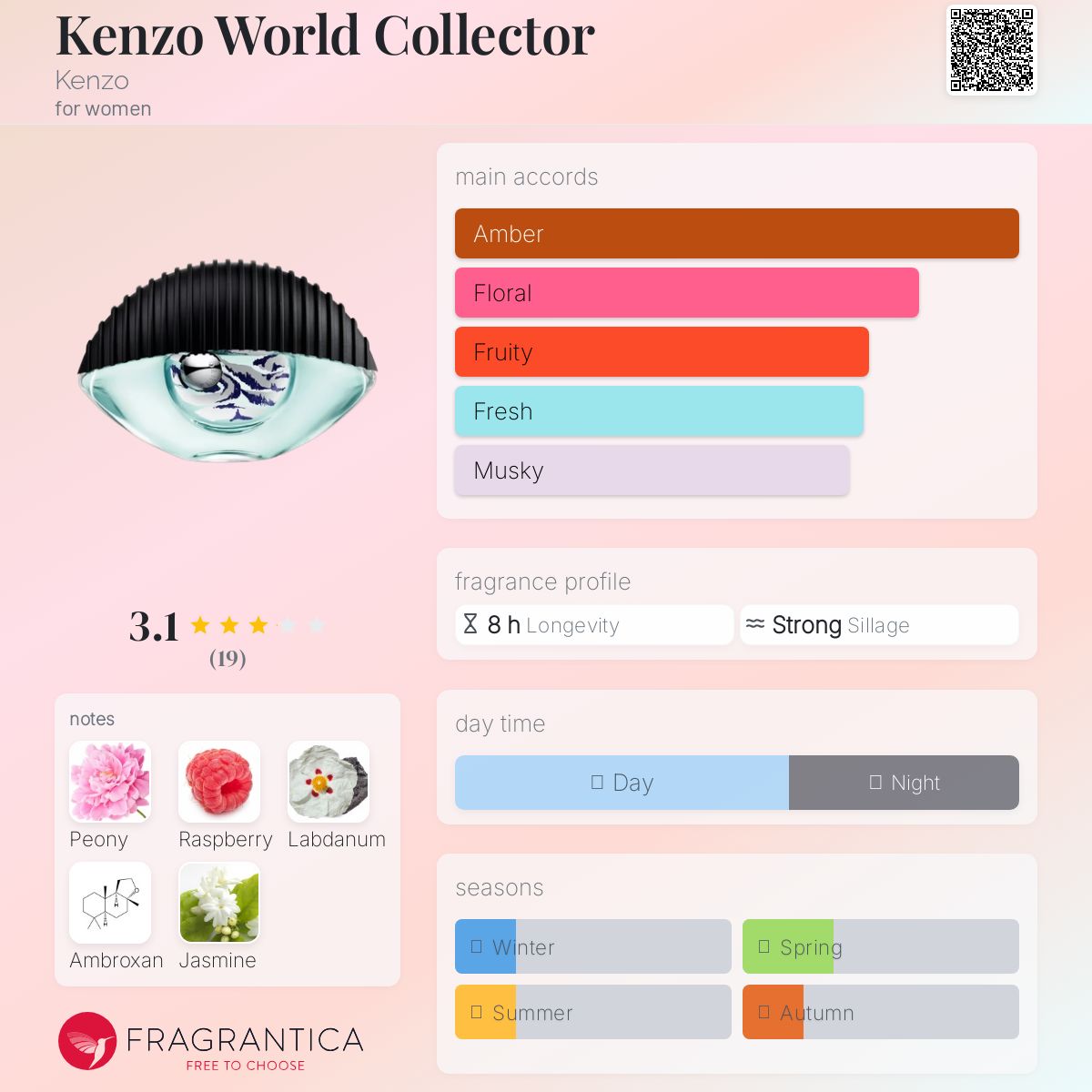 kenzo world collector