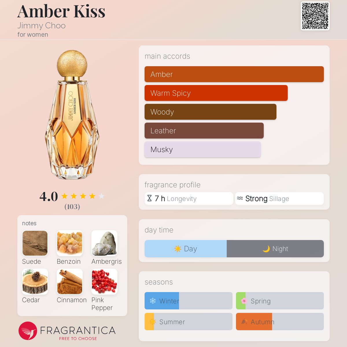 Amber Kiss Jimmy Choo perfume a fragrance for women 2020