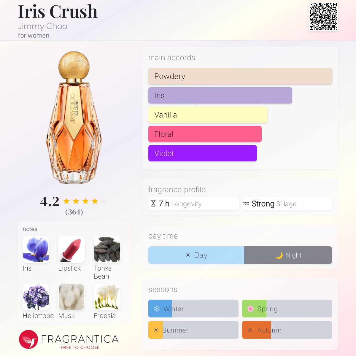 Profile card