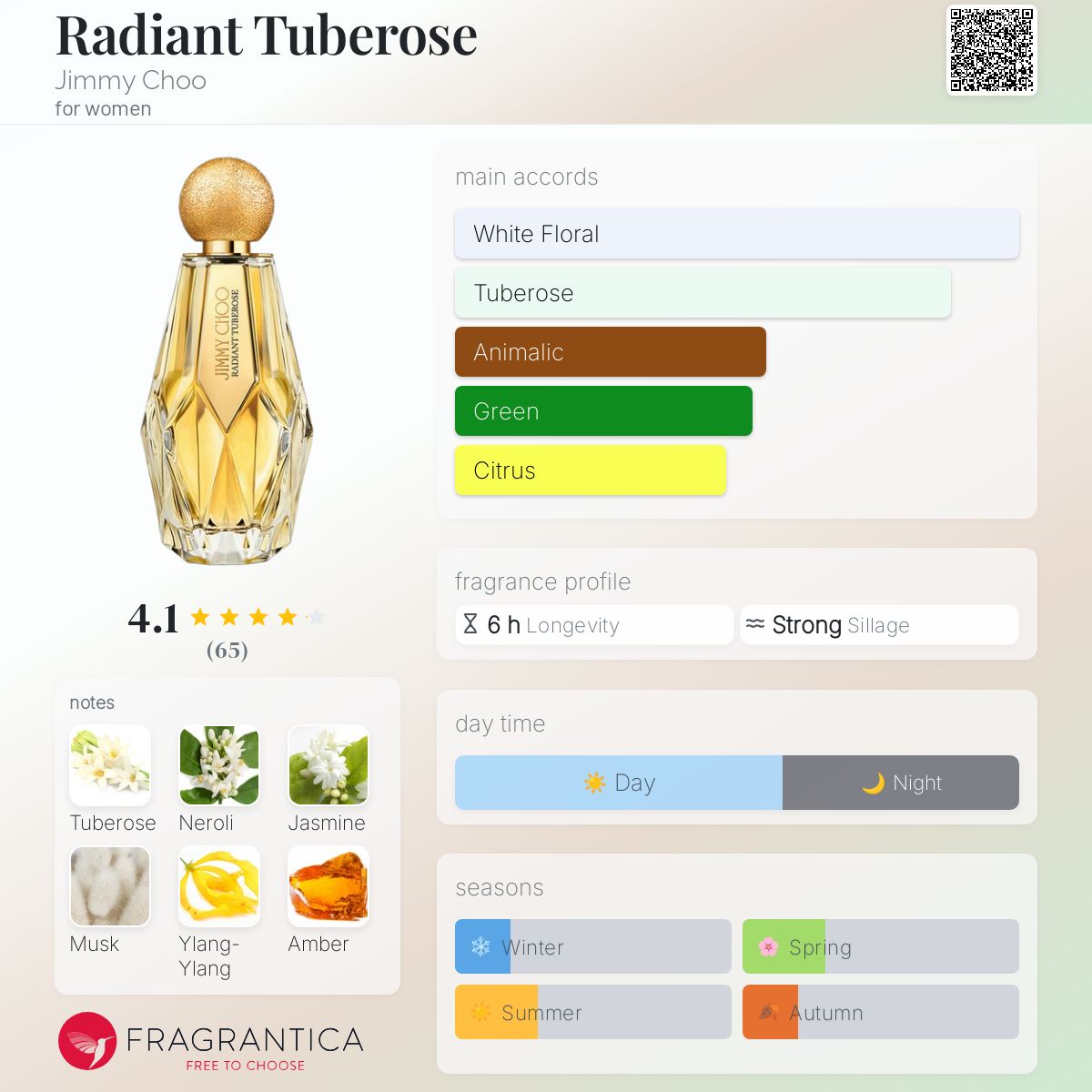 Radiant Tuberose Jimmy Choo perfume - a fragrance for women 2020