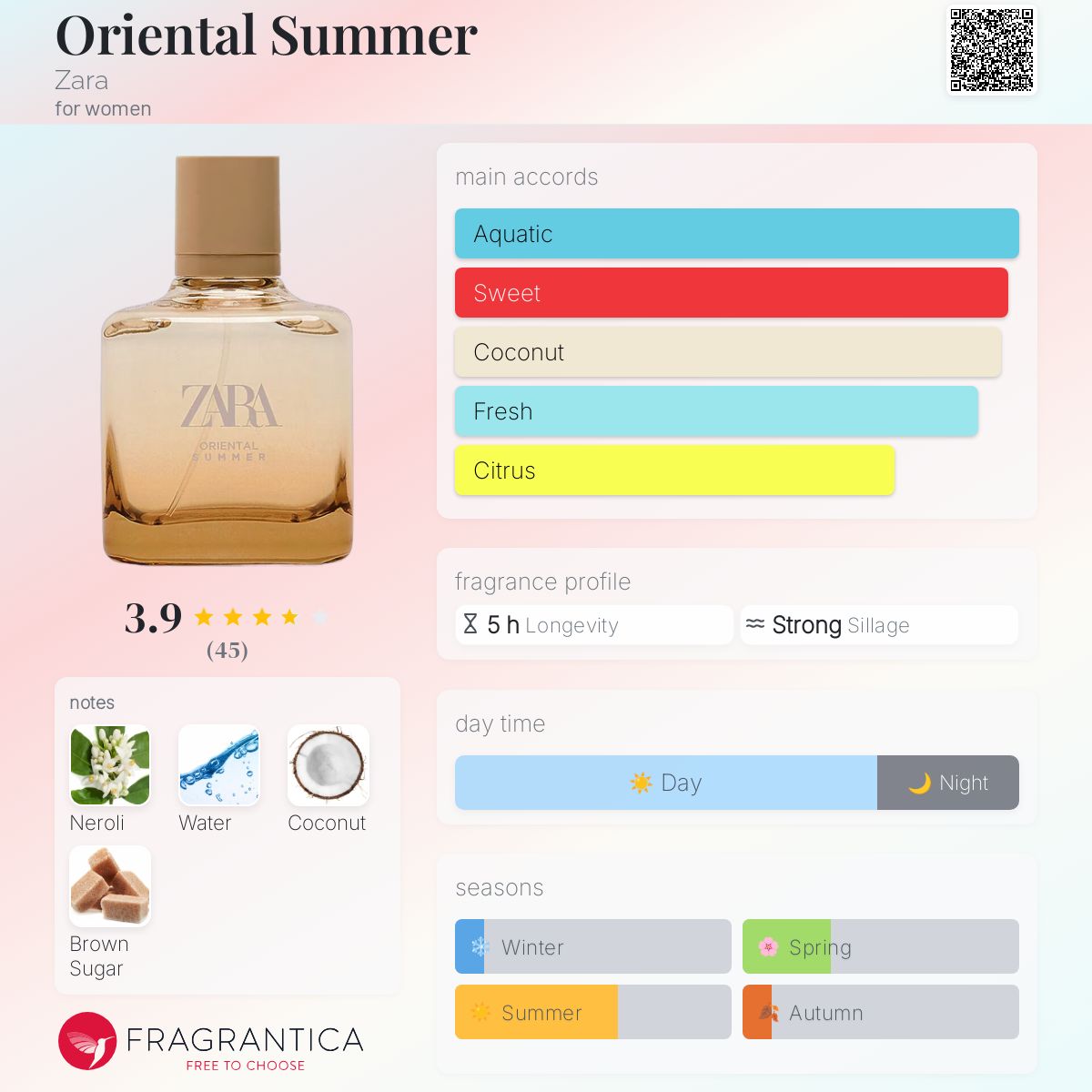 Best Summer Fragrances Female Oriental Summer Zara Perfume A