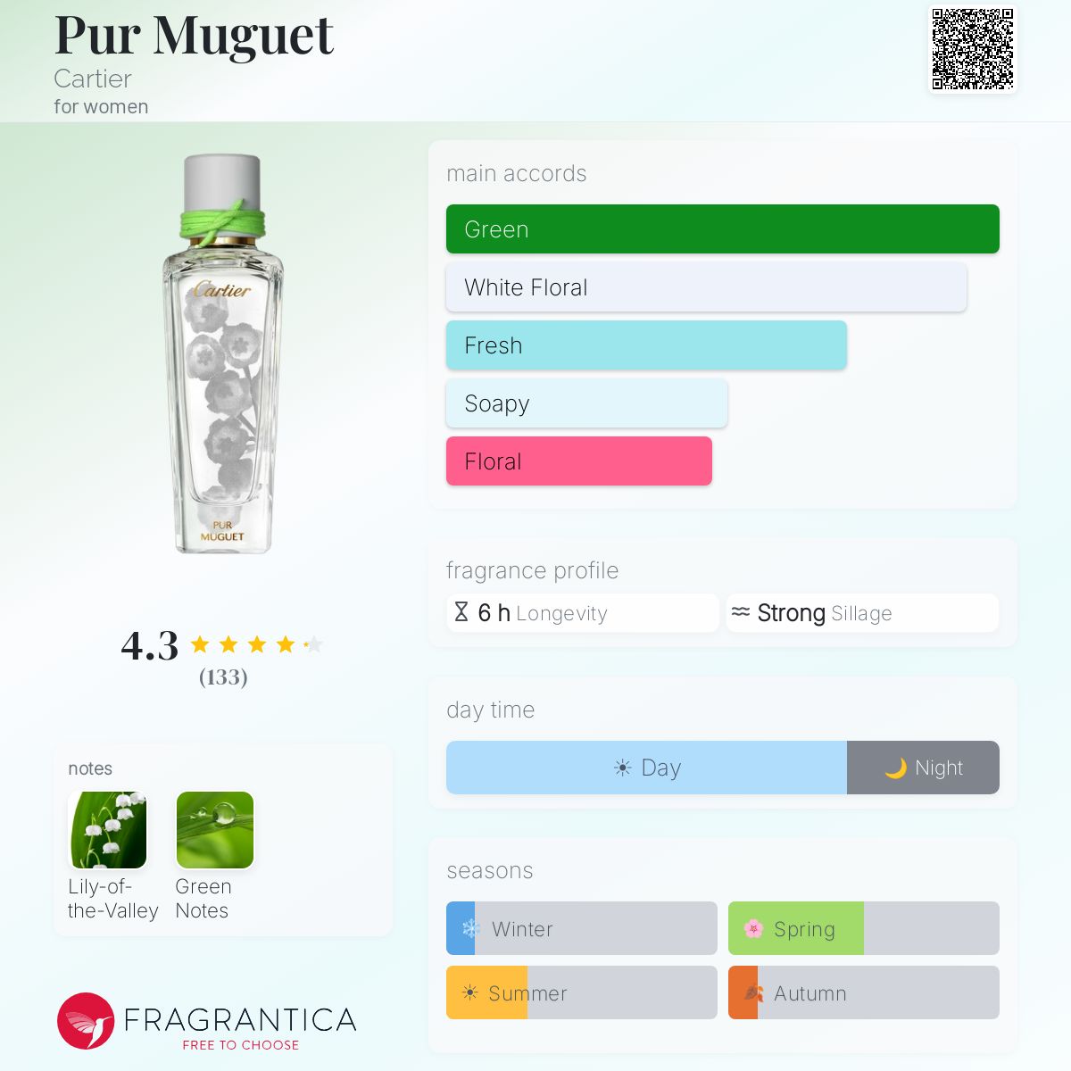 Pur Muguet Cartier perfume - a fragrance for women 2020