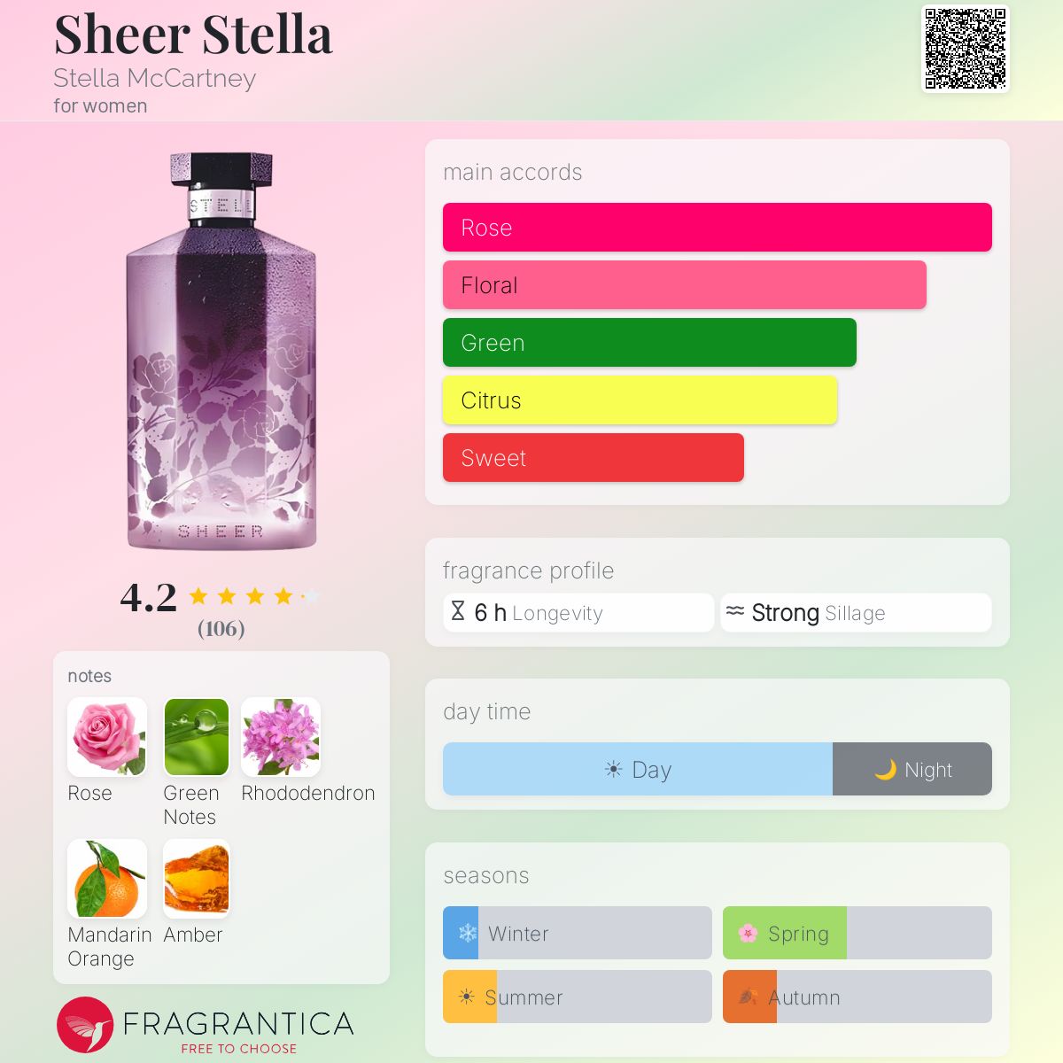 Sheer Stella Stella McCartney perfume - a fragrance for women 2004