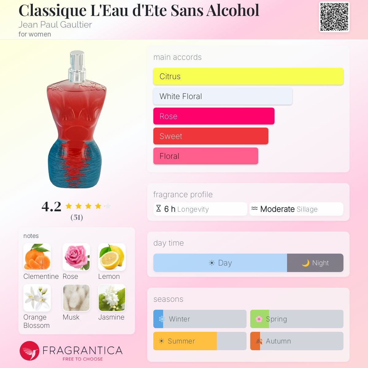 Profile card