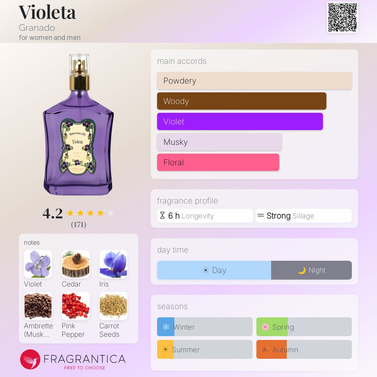 Profile card