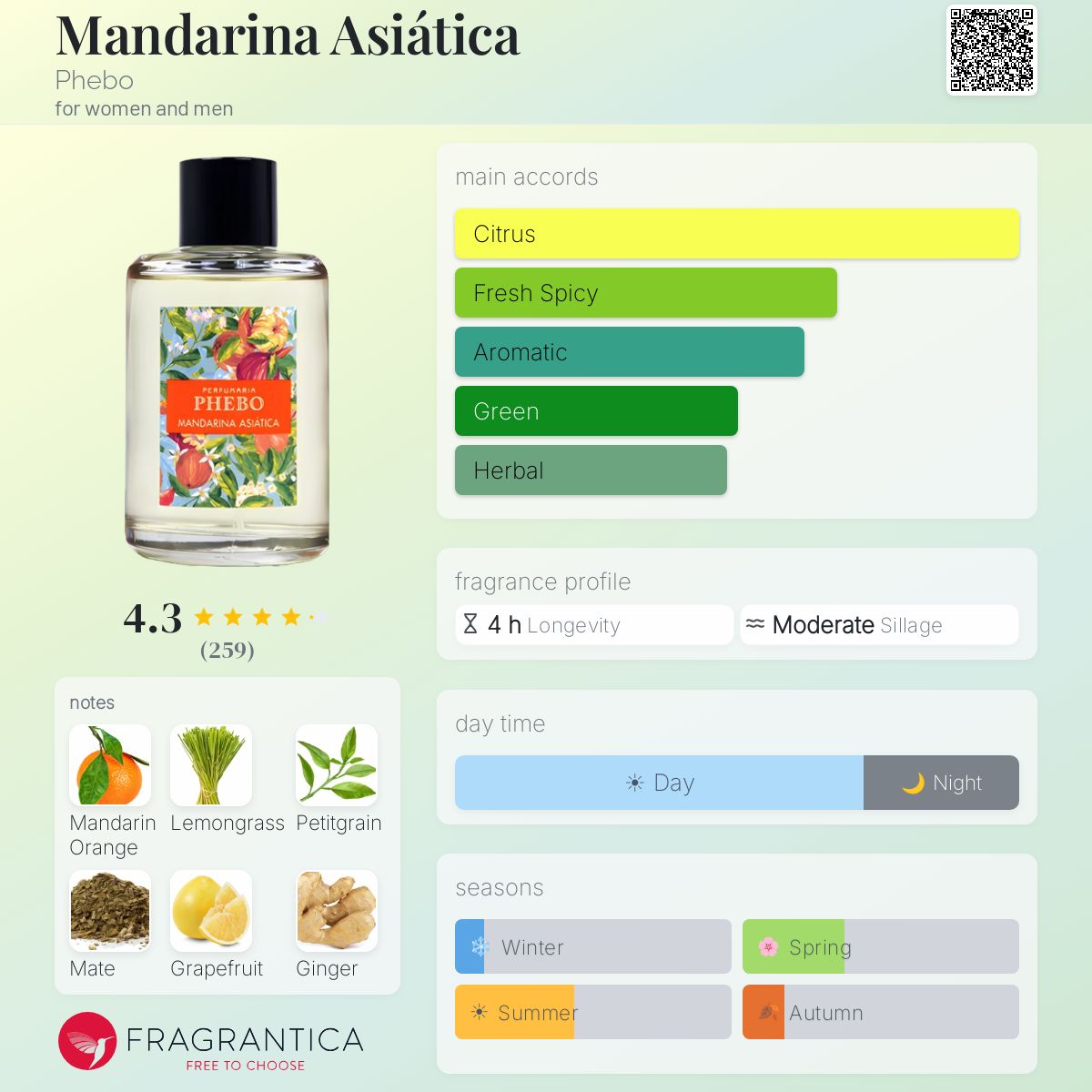 Profile card