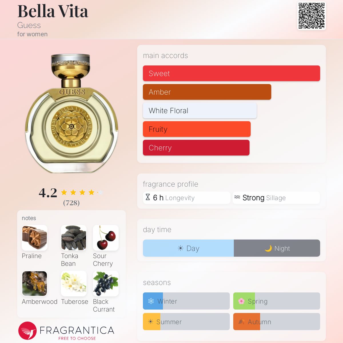 Profile card