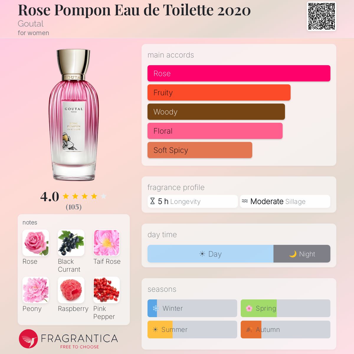 Profile card