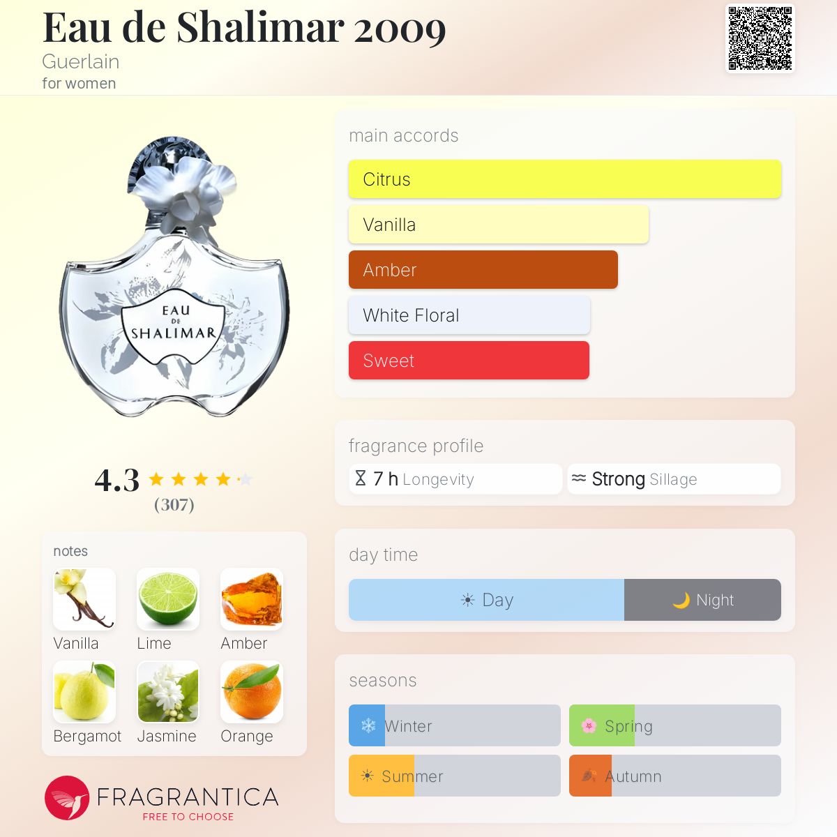 Profile card