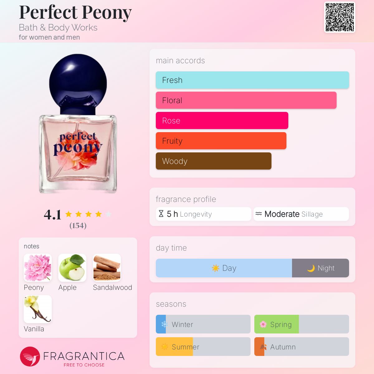 Www Alhudapk Hard Candy Fragrance Body Mist For Women Friction