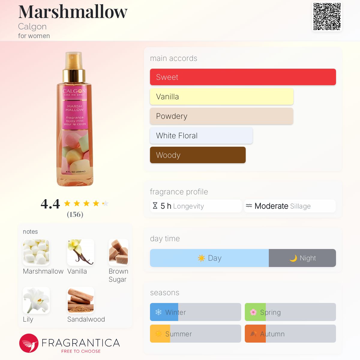 Marshmallow Calgon perfume a fragrance for women 2015