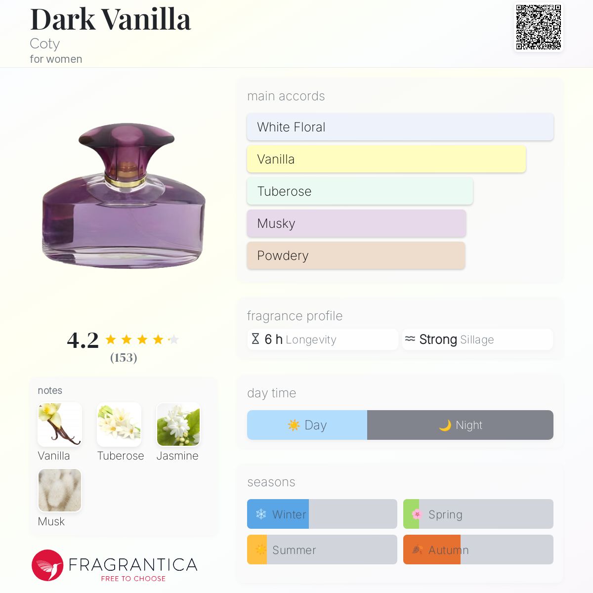 Dark Vanilla Coty perfume a fragrance for women 1998