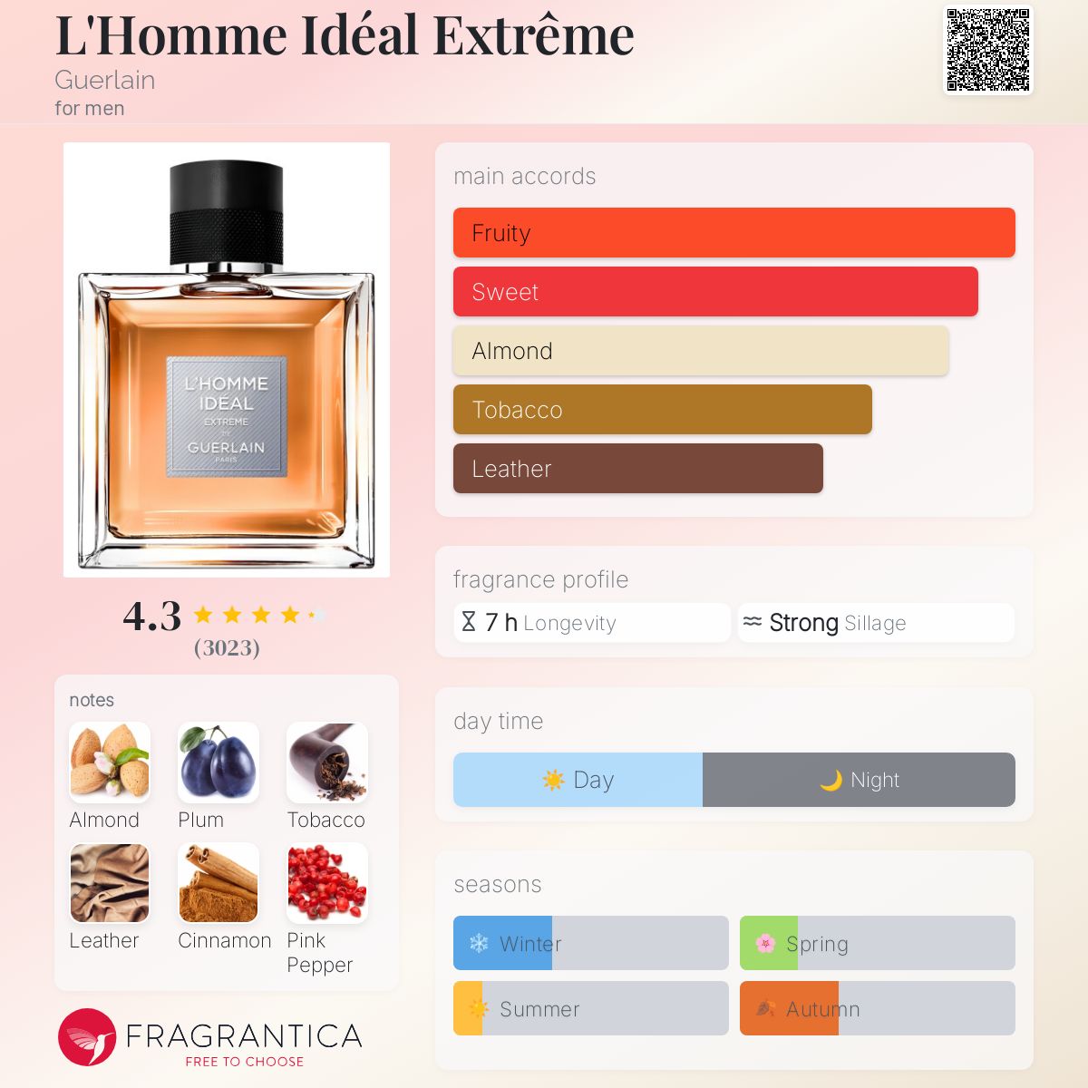 グランドセール 漫画 L'Homme Idéal a - cologne Guerlain Extrême 香水(男性用)