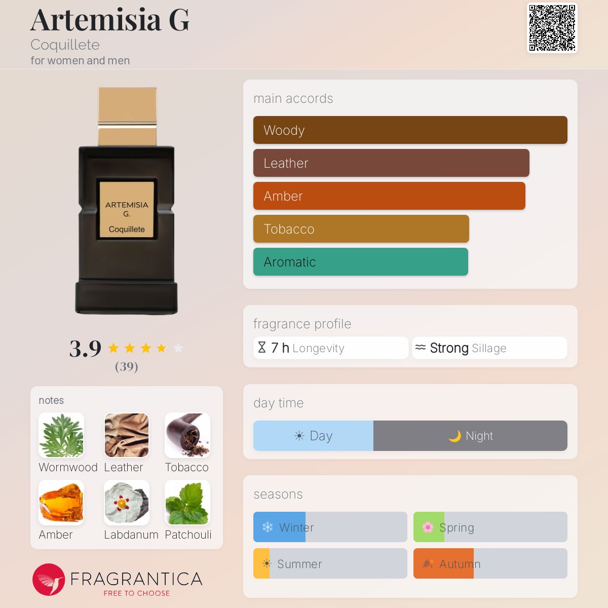 Profile card