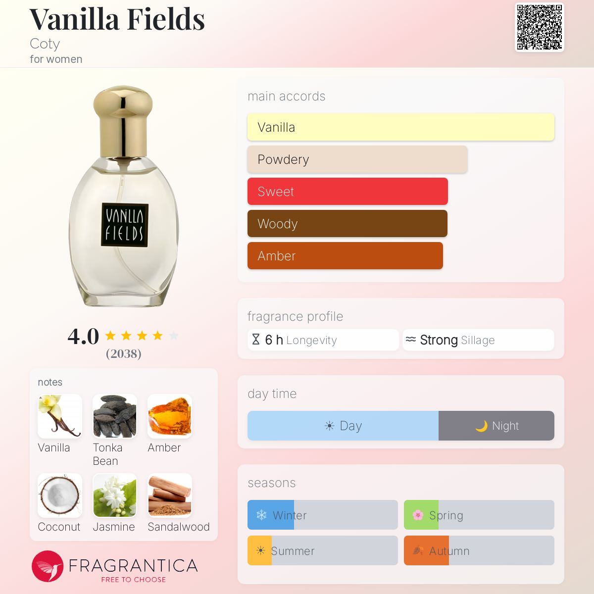 Fragrantica image 5