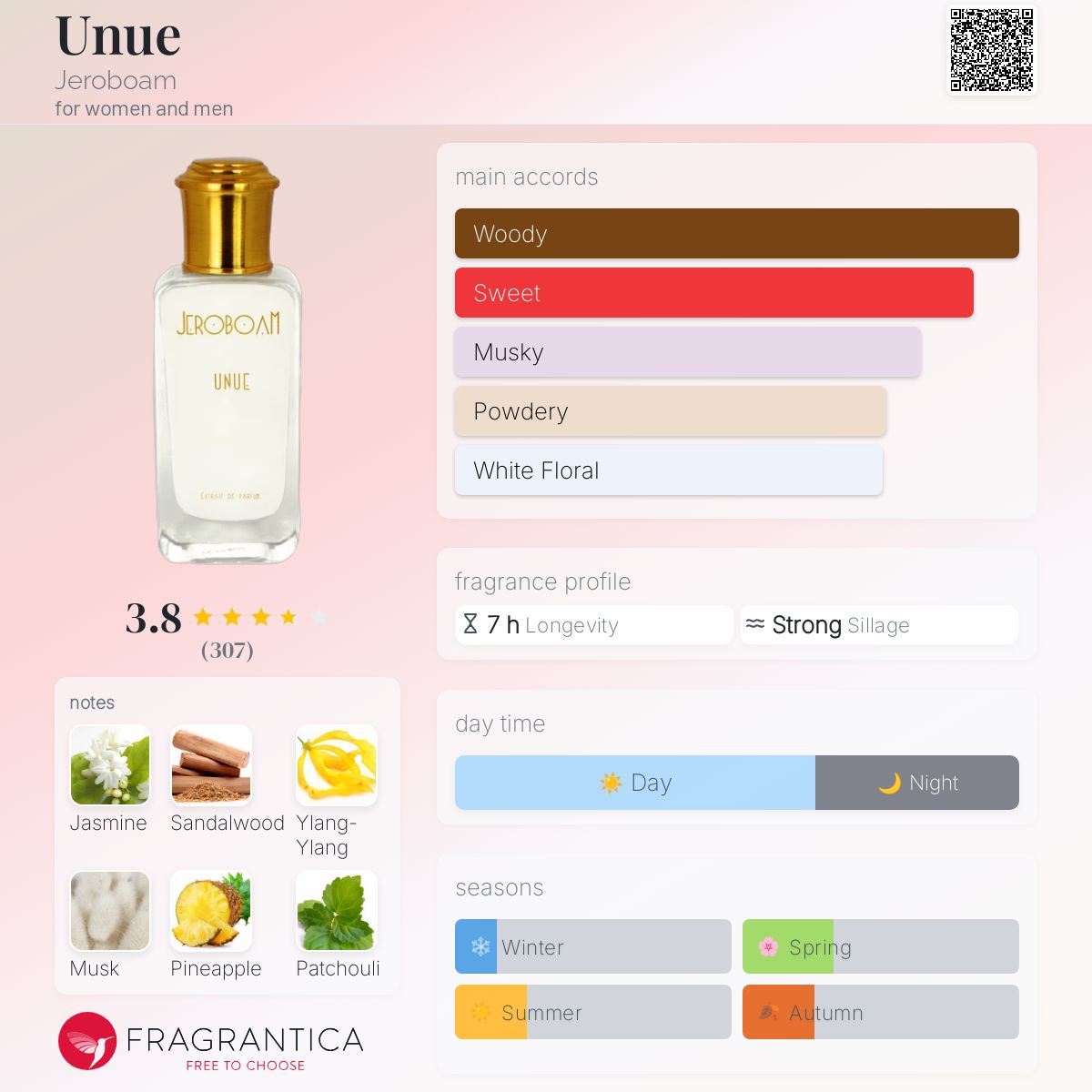 JEROBOAM UNUE エッセンス・ド・パルファム Jeroboam_UNUE_30ml.jpg?crop=