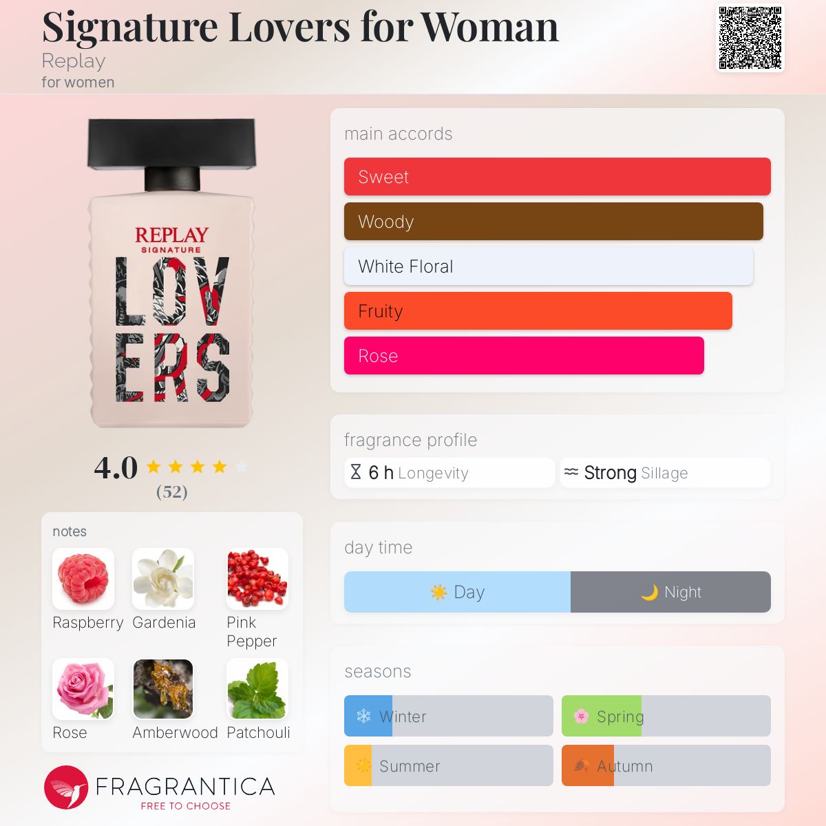 Signature Lovers Replay Parfum Signature Signature Lovers For