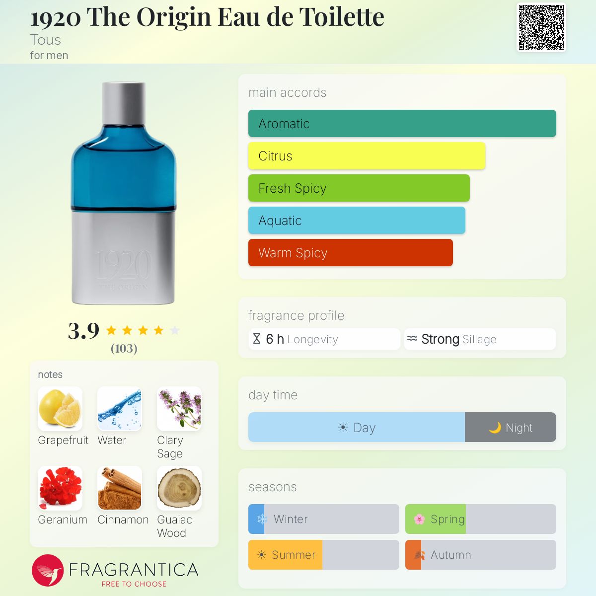 Profile card