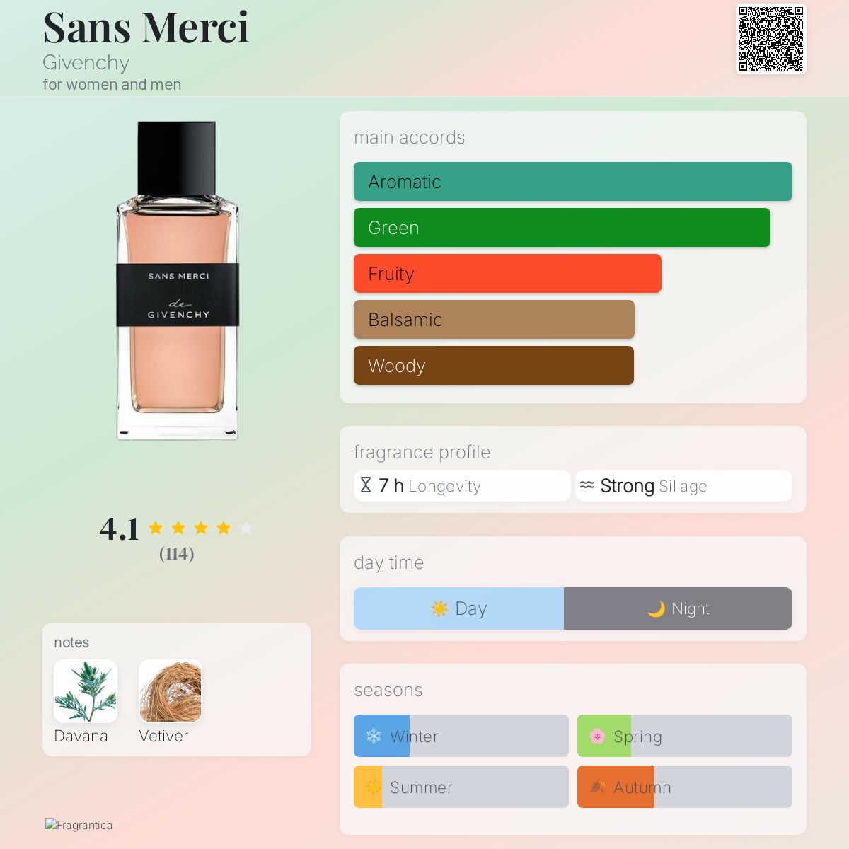 Sans Merci Givenchy perfume - a fragrance for women and men 2020