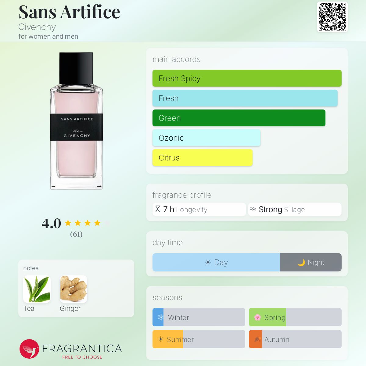 Sans Artifice Givenchy perfume - a fragrance for women and men 2020