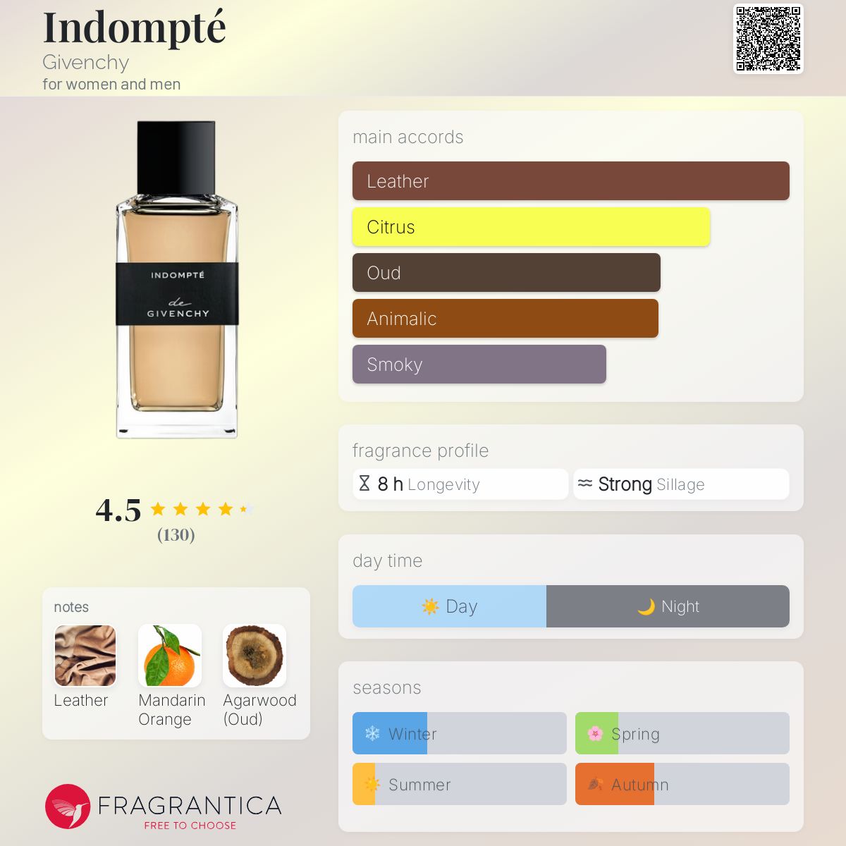 Indompté Givenchy perfume - a fragrance for women and men 2020