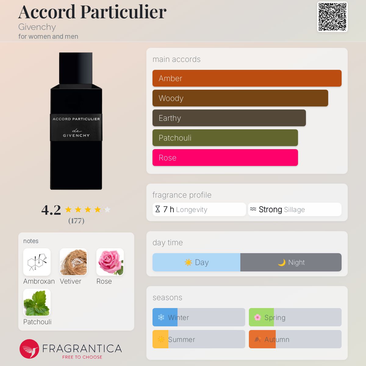 ACCORD PARTICULIER La Collection Particulière - Eau De