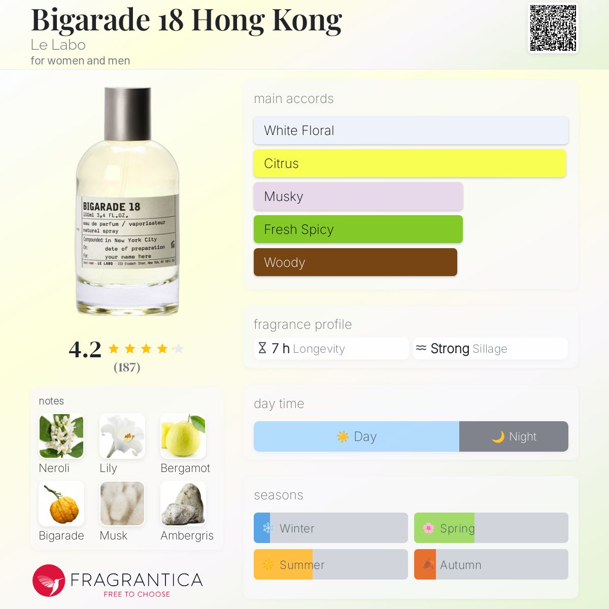 Generic Perfumes | Premium Perfume Oils – Inspired by